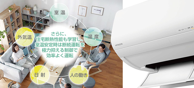 LAB制御とは｜節電環境時に自動で低出力運転し、温度と湿度を安定させる日立エアコン機能