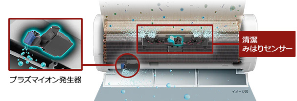 Premiumプラズマ空清とは｜プラズマイオン発生器から放出されるイオンが浮遊カビなどを吸着して空気をキレイにする日立エアコンの機能