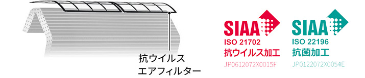 抗ウイルスエアフィルターとは｜フィルターにAg＋(銀イオン)と抗ウイルス剤をコーティングして特定ウイルスの数を減少させる機能