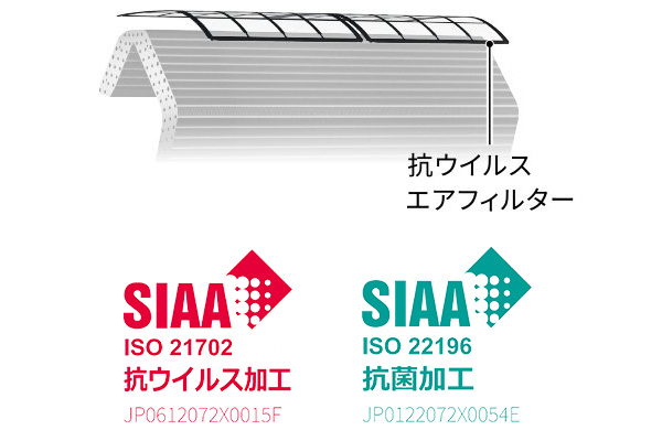 抗ウイルスエアフィルターとは｜フィルターにAg＋(銀イオン)と抗ウイルス剤をコーティングして特定ウイルスの数を減少させる機能