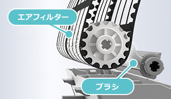 フィルターお掃除ロボットとは｜1.ホコリをブラシでかき取る