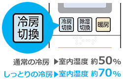 しっとり冷房とは｜冷房による乾燥や冷えを抑え、快適な湿度を保ったまま運転