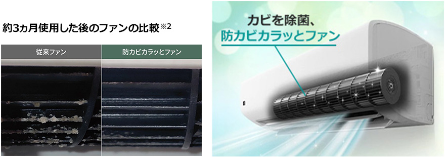 防カビカラッとファンとは｜ファンに付着する結露を薄く広げることで、ファンを速く乾かしカビを除菌するシャープのエアコン機能