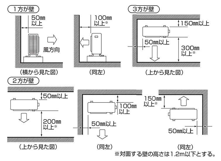 ダイキン室外機の離隔距離について