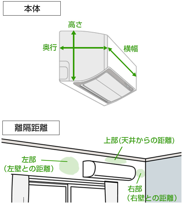室内機の本体サイズと離隔距離の詳細