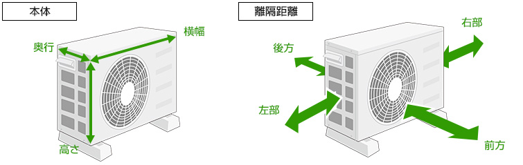 室外機の本体サイズと離隔距離の詳細