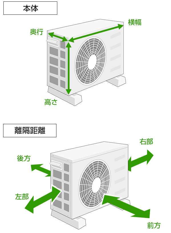 室外機の本体サイズと離隔距離の詳細