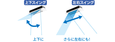 左右上下オートフラップ｜三菱電機天井埋込カセット形エアコンの特長