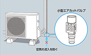 エアーカットバルブの利用｜エアコン配管パイプなどの追加工事費