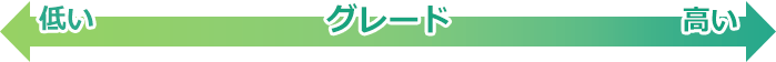 グレード