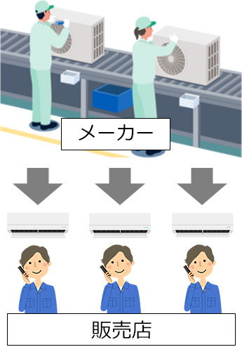 2025年まで｜販売店は希望の発注量をメーカーから仕入れられるため価格が安定