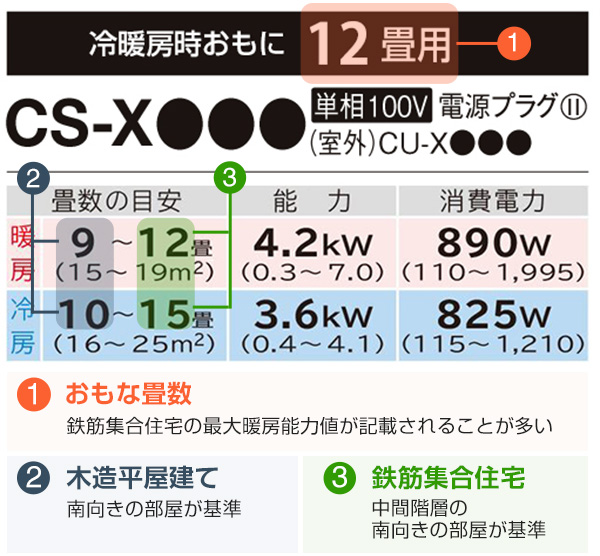 メーカーカタログの意味と記載例