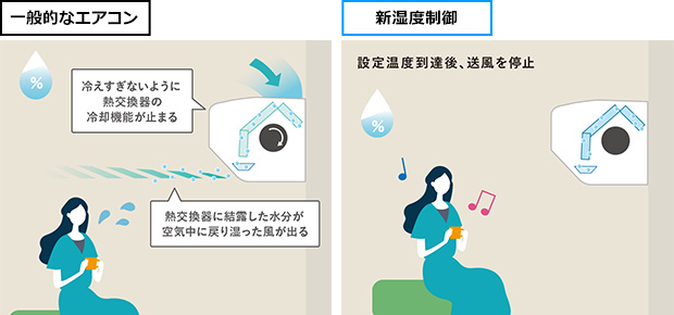 新湿度制御│三菱電機 ルームエアコン 霧ヶ峰 Zシリーズ