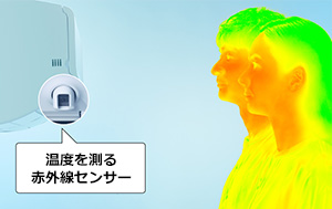 ムーブアイmirA.I.+│三菱電機 ルームエアコン 霧ヶ峰 Zシリーズ