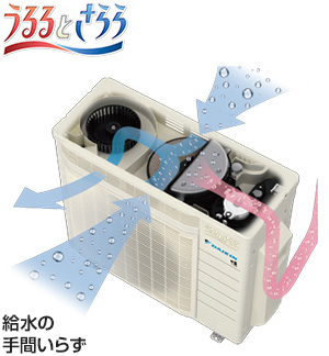 給水の手間いらず(うるるとさらら)｜ダイキン ルームエアコン