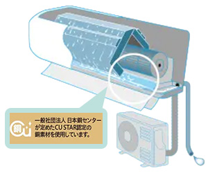 銅 排水トレー自動お掃除│凍結洗浄