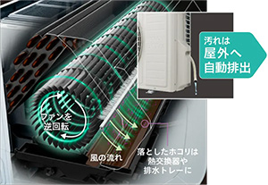 ファンを熱してしっかりお掃除「ファンお掃除ロボ」