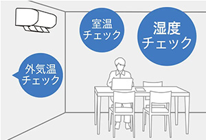 健康冷房[涼快]│冷房機能