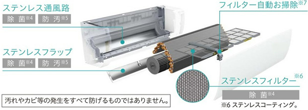 ステンレス・クリーンシステム