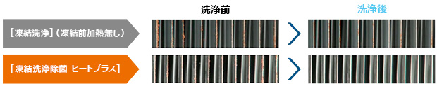 熱交換器自動お掃除 [除菌ヒートプラス]│凍結洗浄