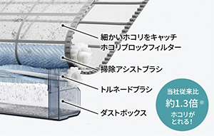 フィルターの汚れを自動でお掃除｜シャープ ルームエアコン Xシリーズ