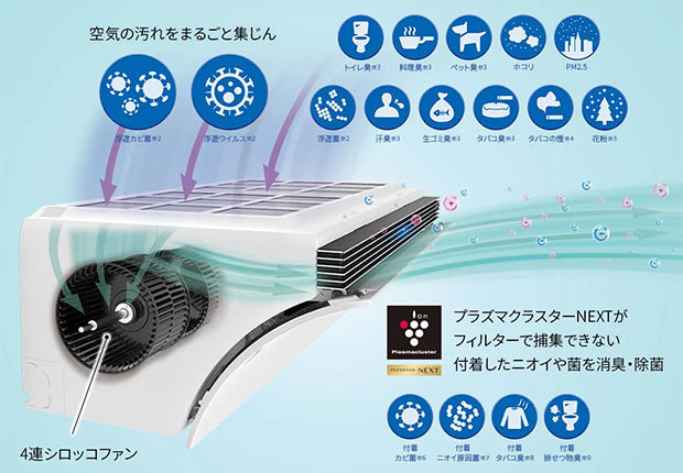 集じん脱臭フィルターと4連シロッコファンのパワフルな空気清浄力｜シャープ ルームエアコン Pシリーズ