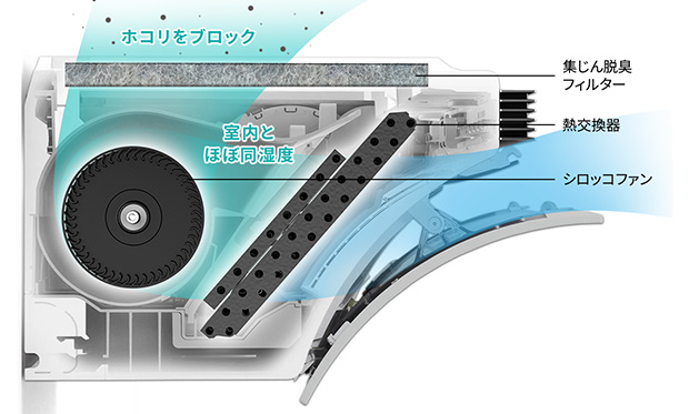 エアコン内部の「ホコリ」と「高湿度」を徹底ブロック｜シャープ ルームエアコン Pシリーズ