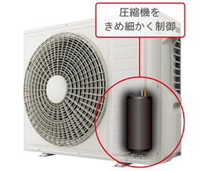 運転・停止の頻度を抑えて室内温度と湿度を安定させる「LAB制御」