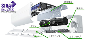 汚れがつきにくい素材とコーティング「よごれんボディ」｜三菱電機 ルームエアコン 霧ヶ峰 FZシリーズ