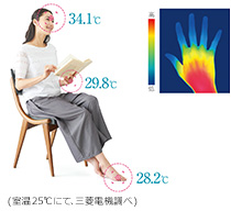 ムーブアイ極｜三菱電機 ルームエアコン FLシリーズ