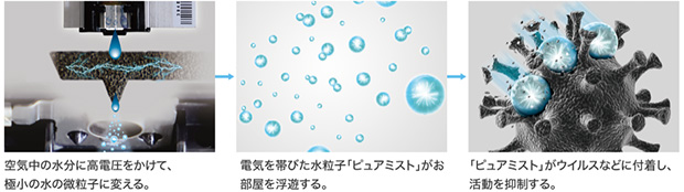 ピュアミスト｜三菱電機 ルームエアコン JXVシリーズ
