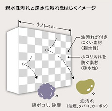よごれんボディ｜三菱電機 ルームエアコン JXVシリーズ