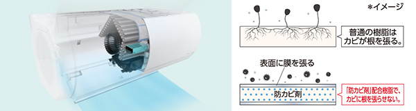 防カビ送風路｜ゼネラル ルームエアコン ノクリア