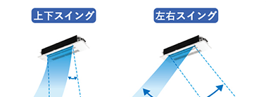 上下左右オートフラップ|三菱電機天井埋込カセット形エアコンの特長