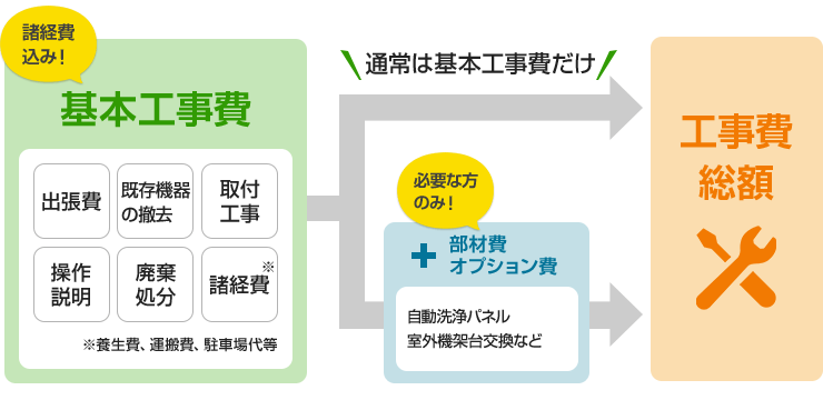 天井埋込型エアコン交換工事費