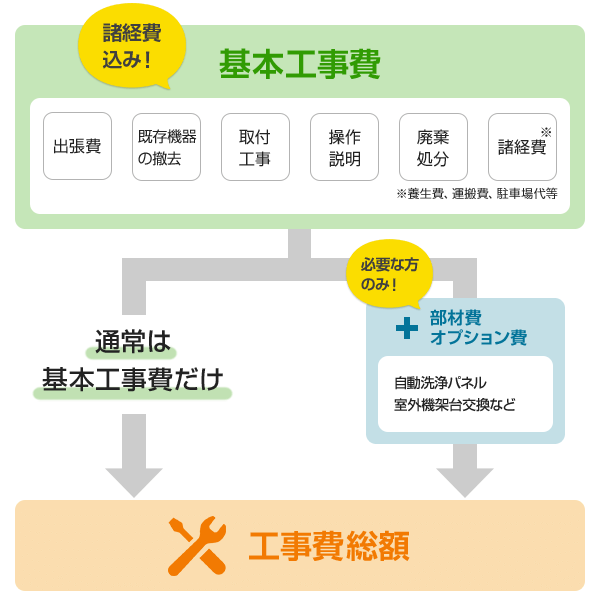 天井埋込型エアコン交換工事費