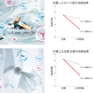 浴室で衣類ケア　タバコ臭・生乾き臭・汗臭・花粉付着を軽減