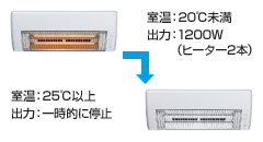 温度センサーが快適温度を考える!ecoオート運転!