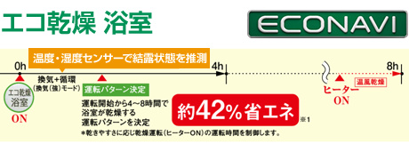 浴室乾燥機 パナソニック 1室換気 FY-13UG7E