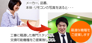 メーカー、品番、本体、リモコンの写真を送ると専門スタッフが交換可能機種を提案します