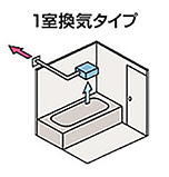 1室換気タイプ