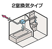 2室換気タイプ
