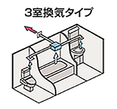 3室換気タイプ