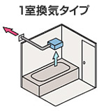 1室換気タイプ