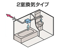 2室換気タイプ
