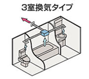 3室換気タイプ