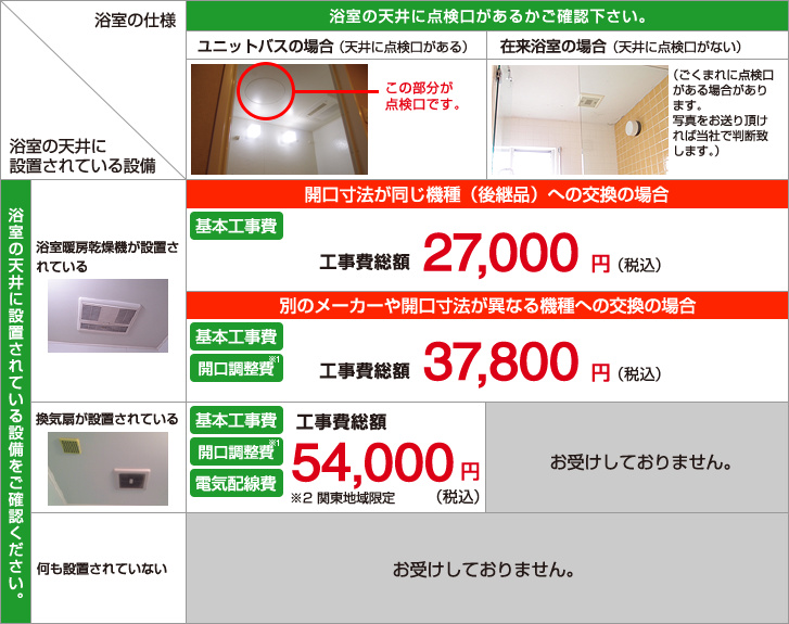 浴室暖房乾燥機の工事価格表