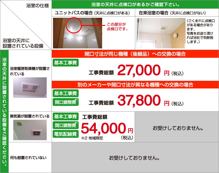 浴室暖房乾燥機の工事価格表