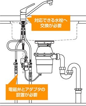 分岐自動給水タイプとは｜キッチン台所水栓の交換と電磁弁の設置が必要となります