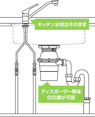 手動給水タイプ|ディスポーザーの種類